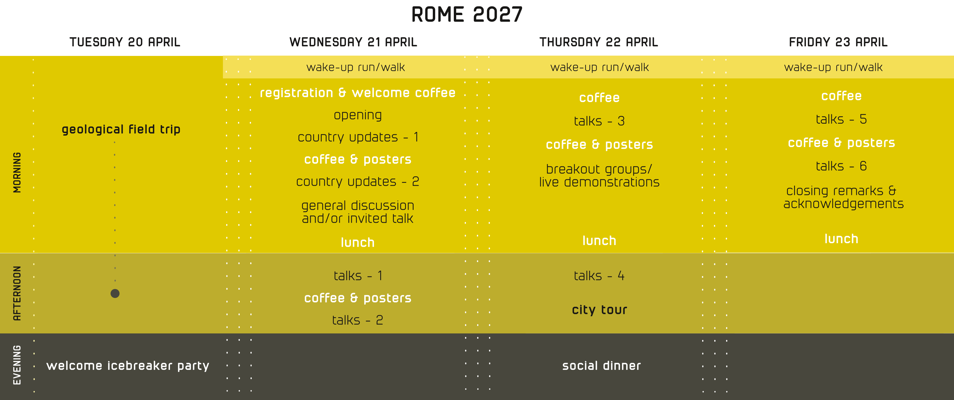 Programme overview